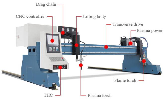 cnc plasma gantry cutting machine
