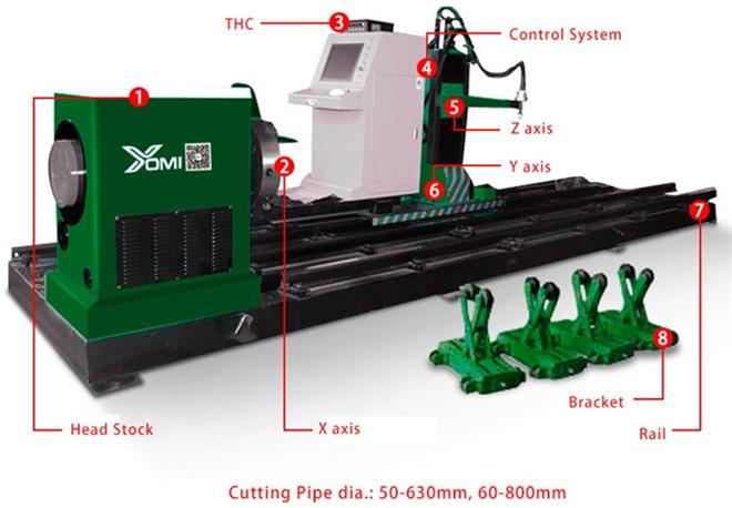 3 Axis Metal Round Pipe Plasma Cutting Machine