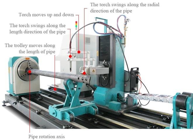 CNC Pipe Cutting Machine