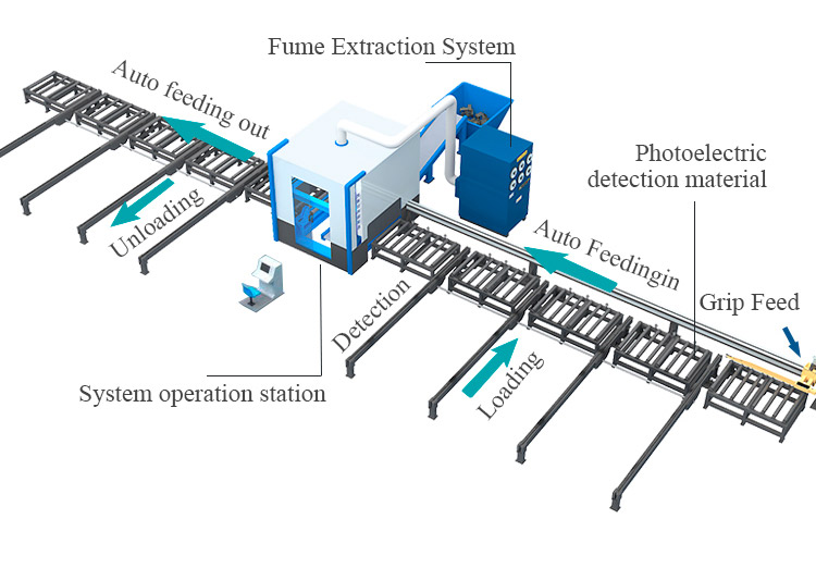 CNC H beam coping machine