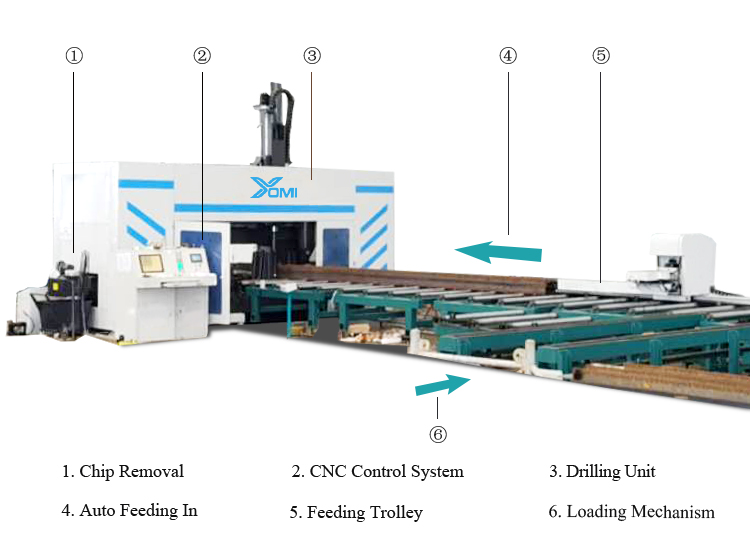 CNC H Beam Drilling Machine