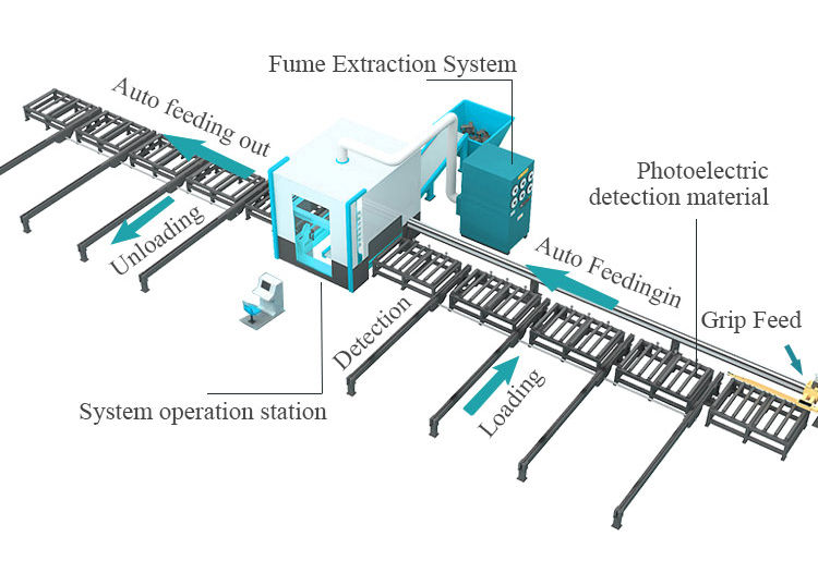 beam profile plasma cutter machine