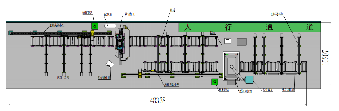 Beam Profile Secondary Production Line