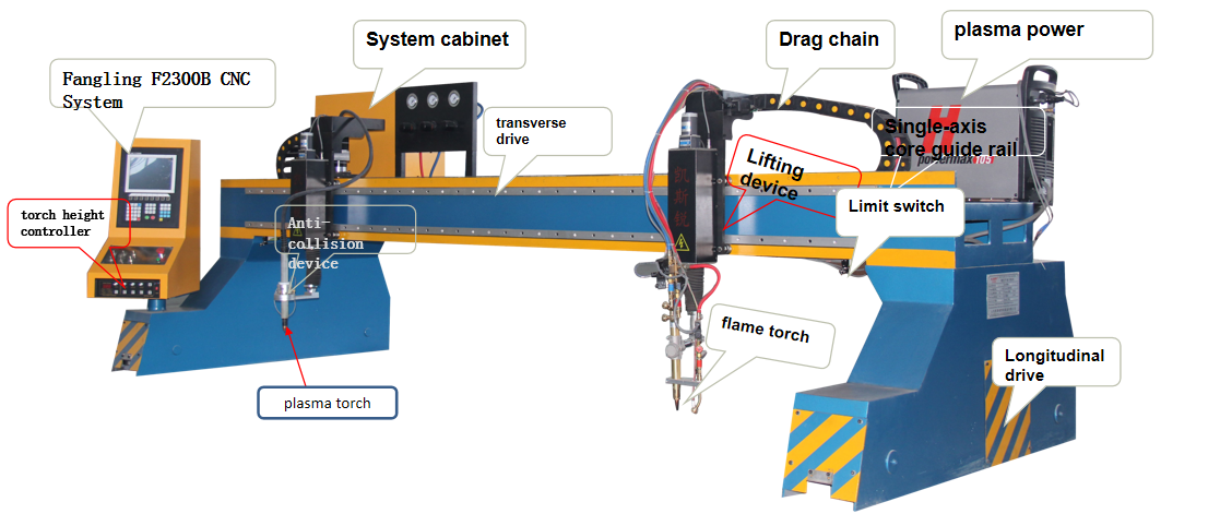 gantry type cnc plasma cutting machine